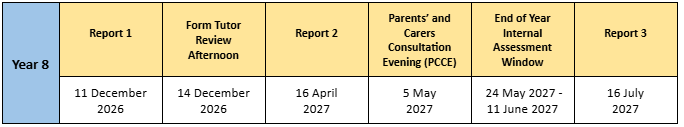 Year 8 Reporting Dates